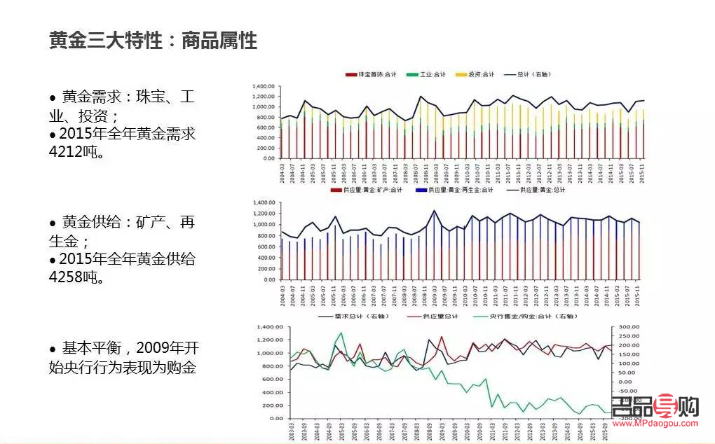 国际交易平台贵金属市场分析与发展趋势探讨，机遇与挑战并存的新时代投资领域研究报告