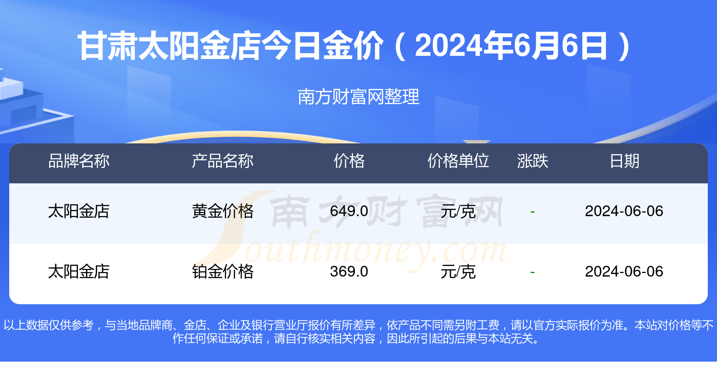 太阳金店今日黄金价格一览