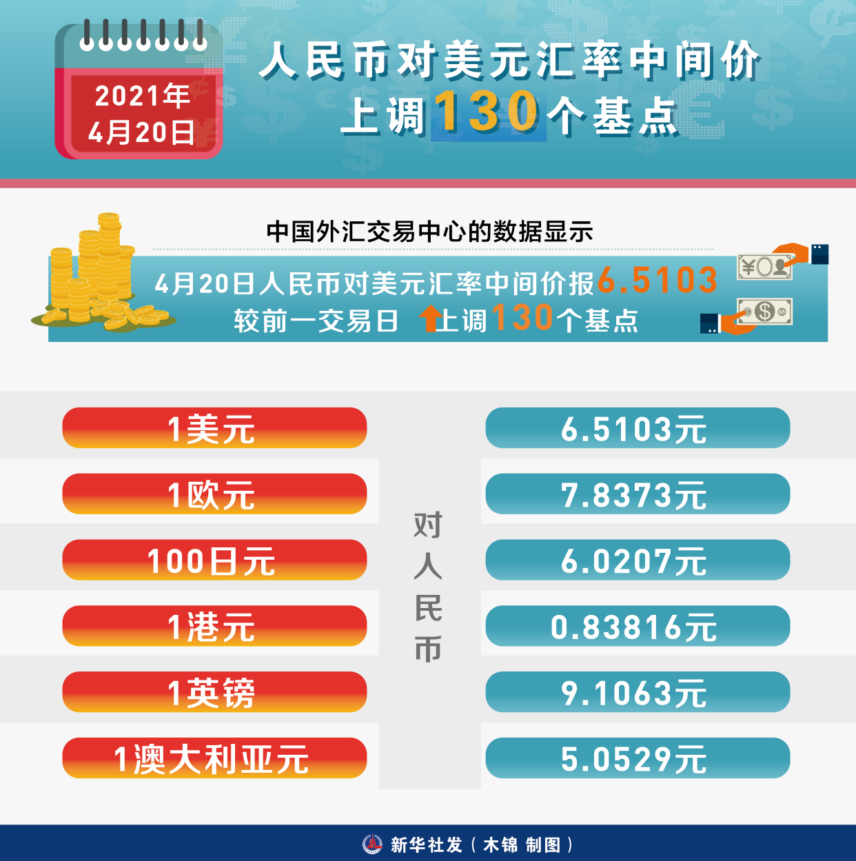 今日汇率解析——1美元兑换人民币的最新市场行情