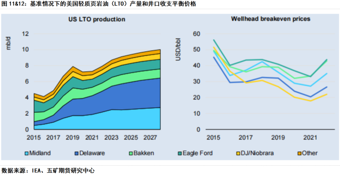 油价又有调整——市场反应与未来展望