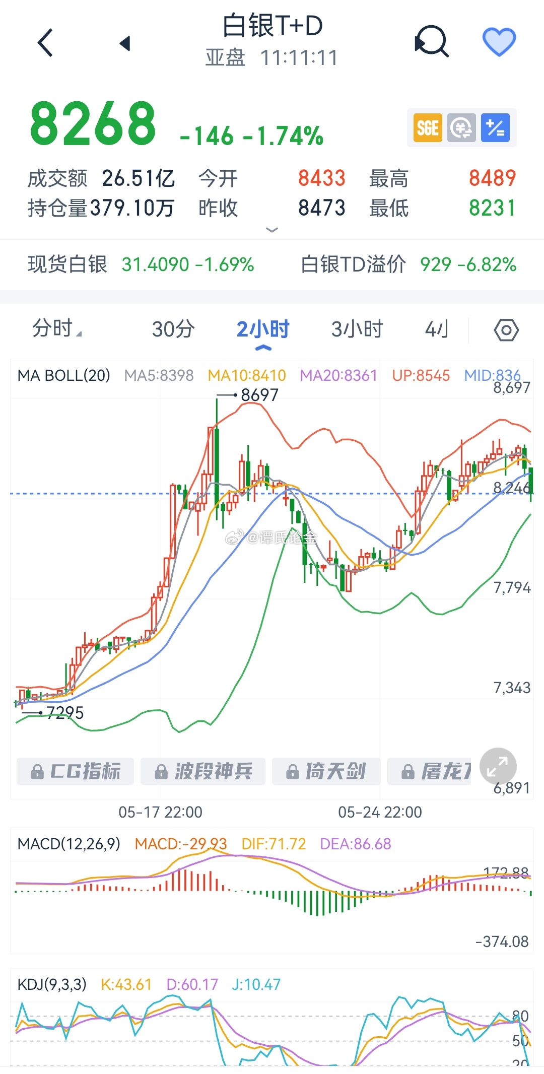 白银价格持续下跌的背后原因及市场影响