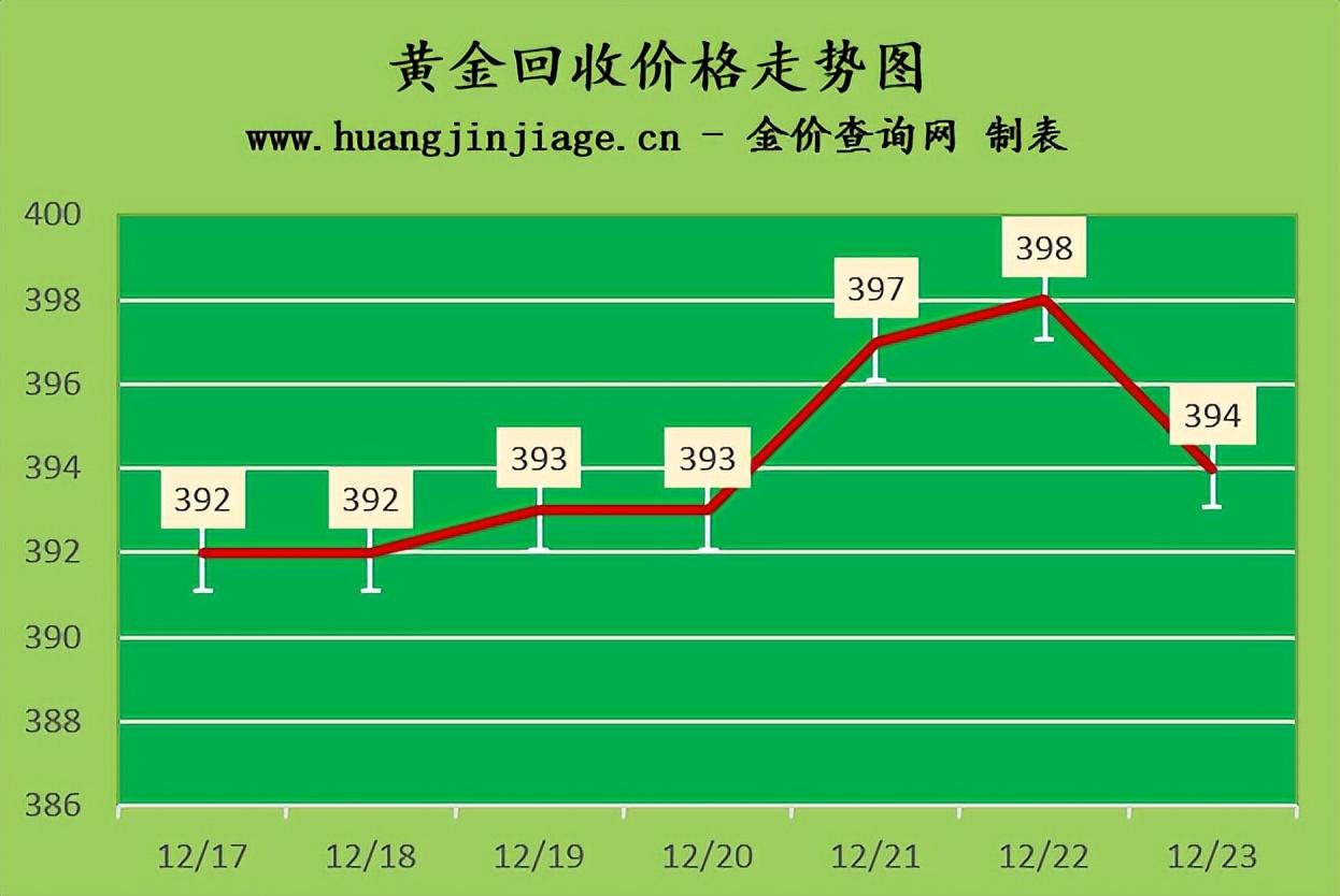 铂金与黄金价格波动分析