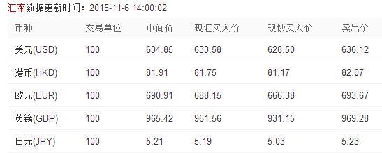 人民币对美元汇率最新动态分析