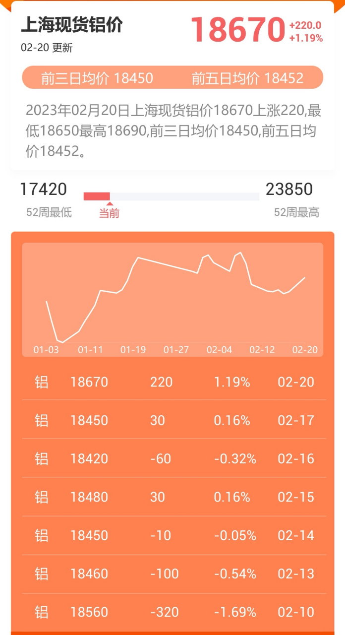 今日长江铝锭价格行情分析