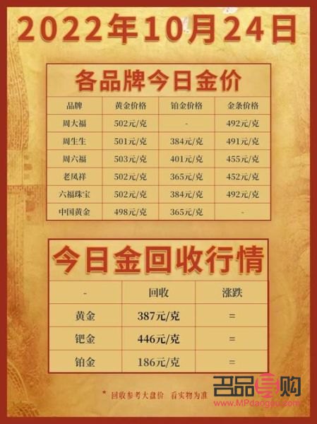 银行金条价格今日最新价20XX年市场动态分析