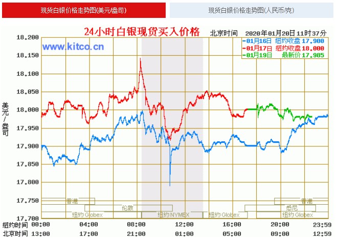 今日白银价格走势分析