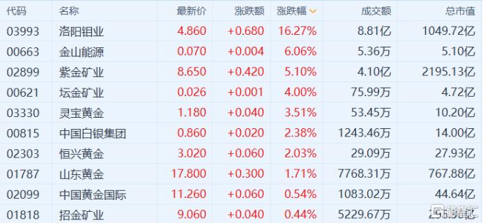 洛阳今日黄金价格一览，市场动态与金价走势分析报告（XX年X月版）——揭秘每克价格的背后因素！