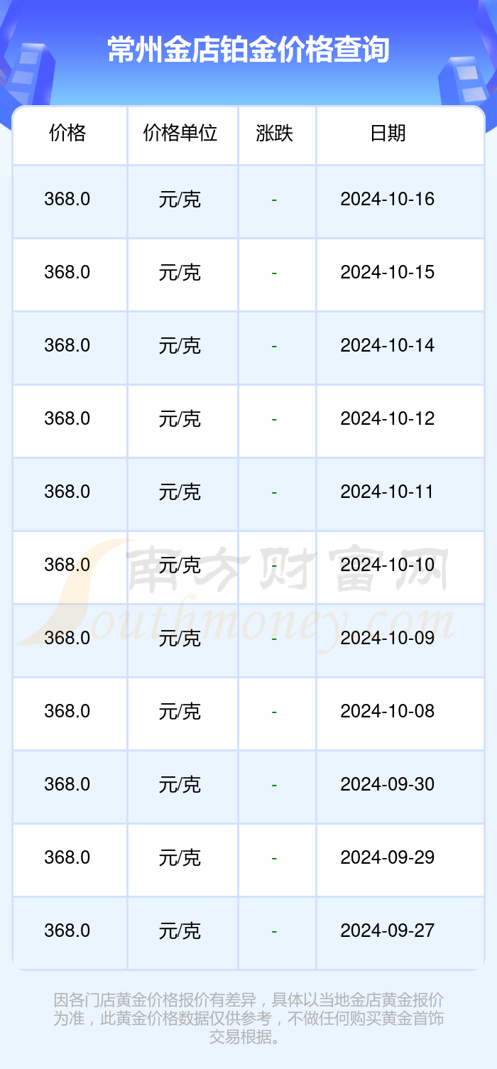 黄铂金价格动态，今日每克多少钱？市场分析报告与购买指南！