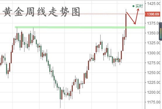黄金股价与金价走势的深度解析