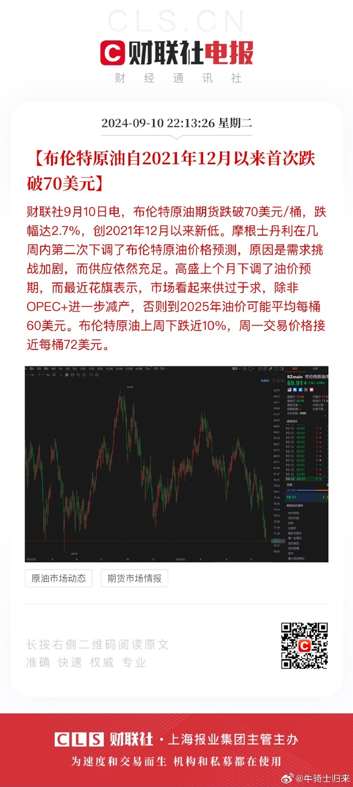油价分析