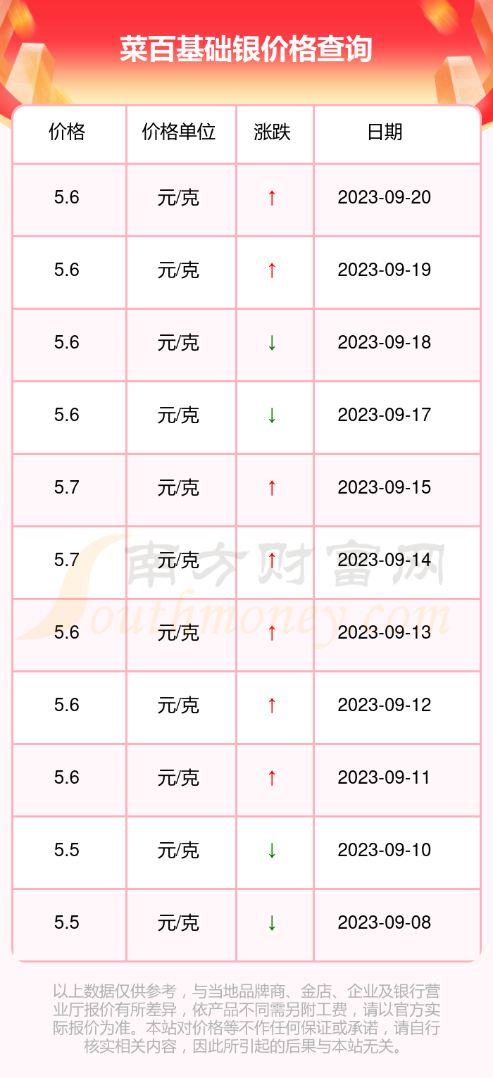 菜百银饰价格解析——一克多少钱？