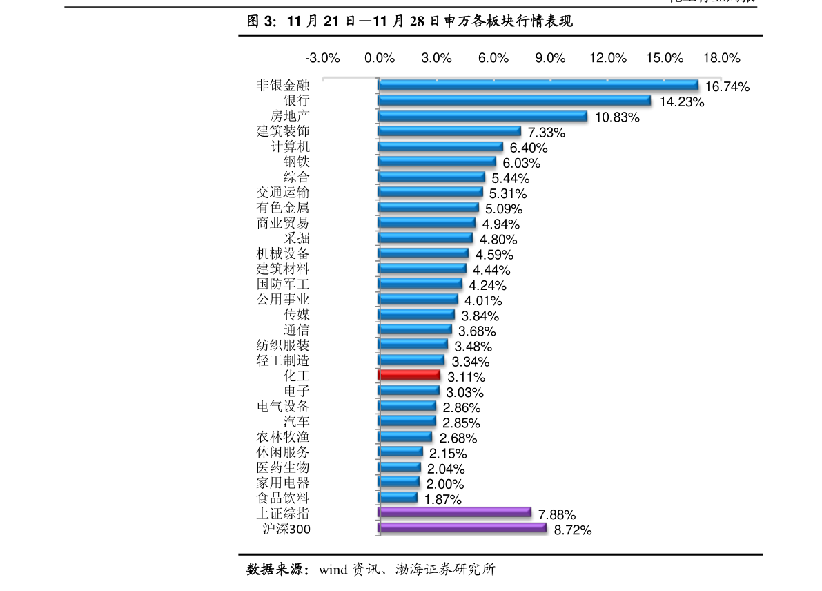 当前金条市场价格分析