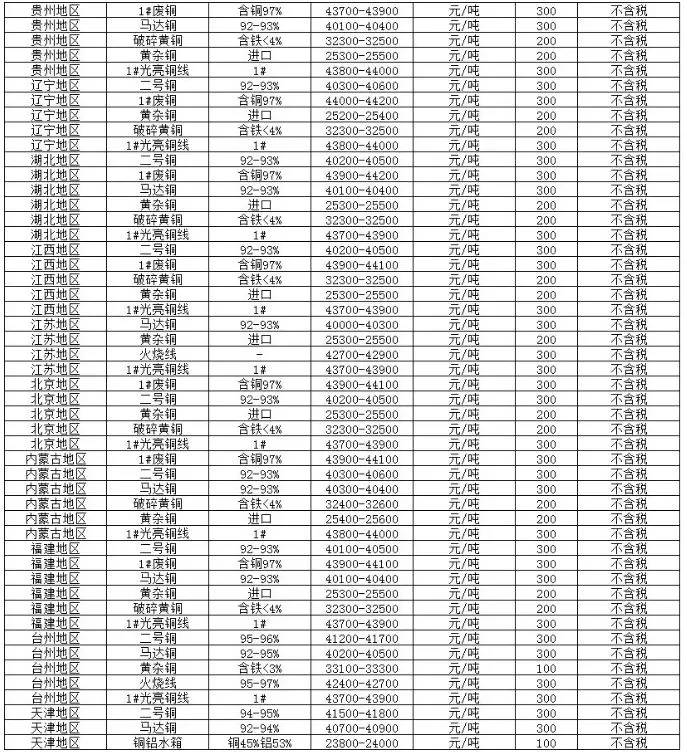废铜行情今日最新价分析报告与市场动态解读