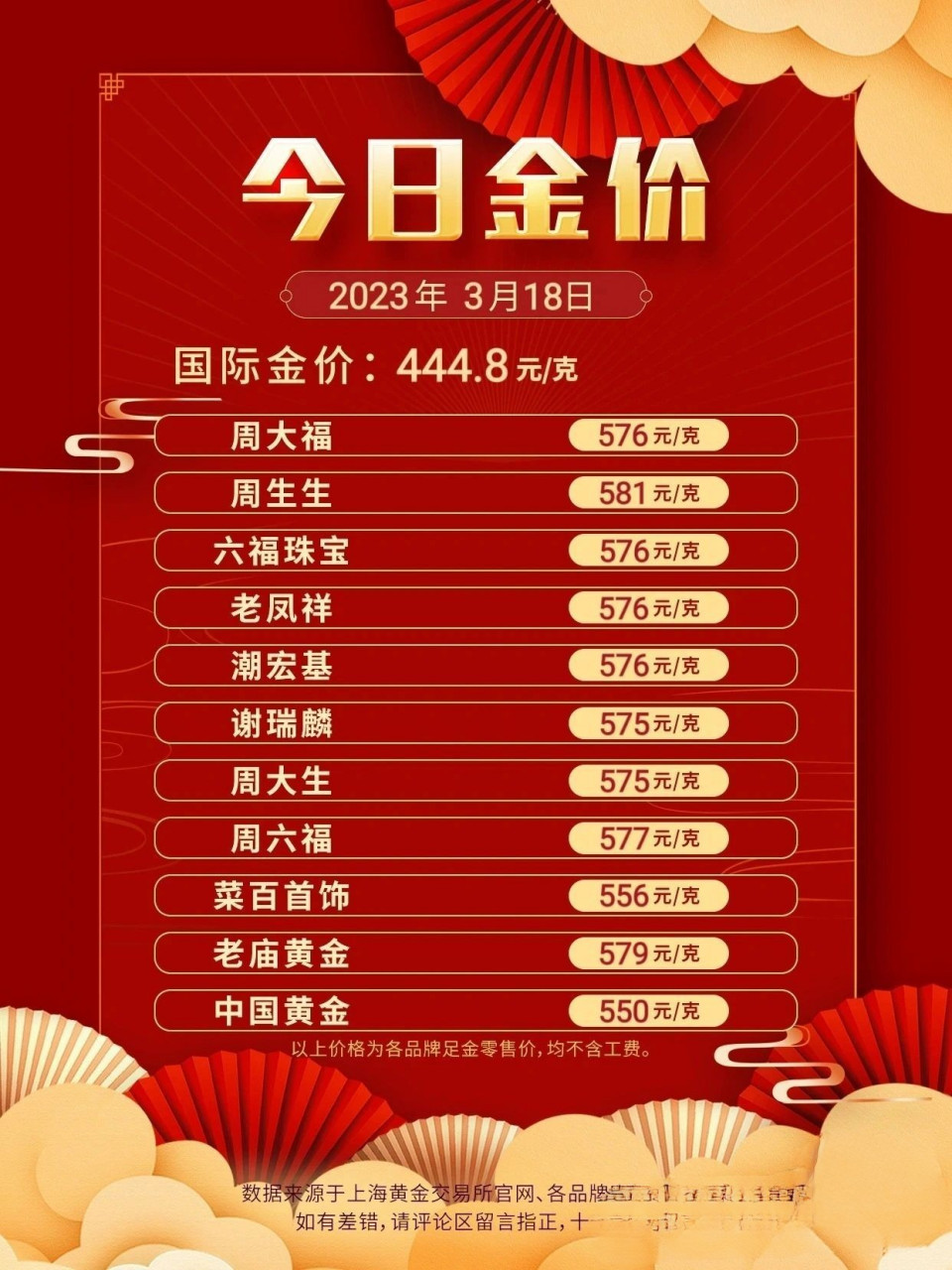 国际黄金实时行情价格解析