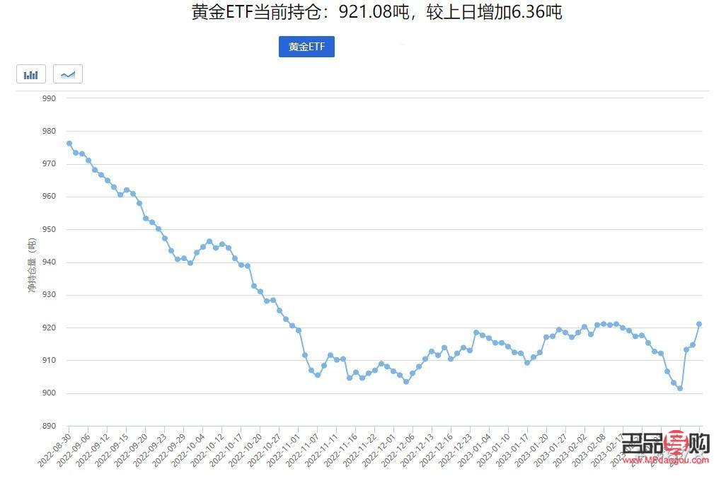 2019年黄金回收市场价格分析报告，价值流转下的金价波动观察与解读