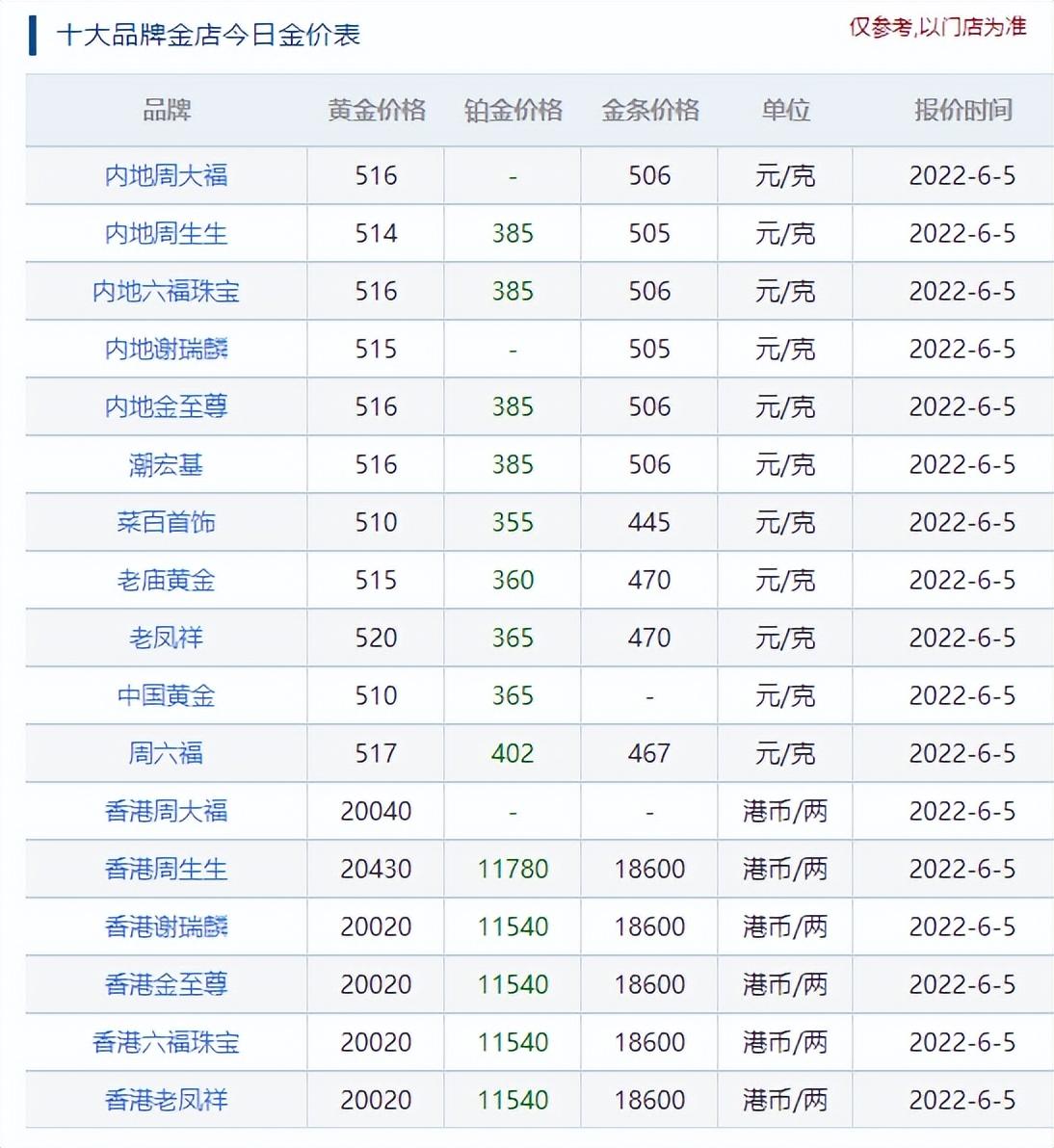 六福金价今日价格官网一览，黄金市场动态与投资指南分析报告（以如何解读最新官方报价及未来趋势预测为题）