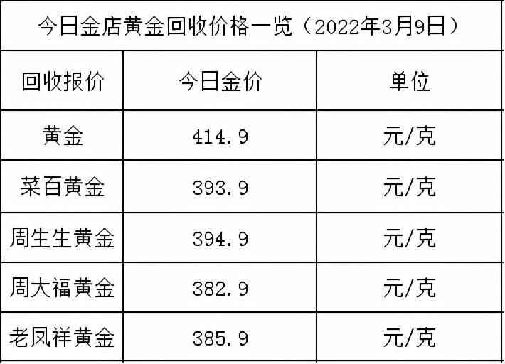 金大福黄金回收价格今日一览