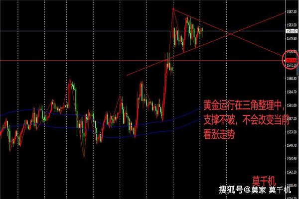 和讯网今日金价走势分析