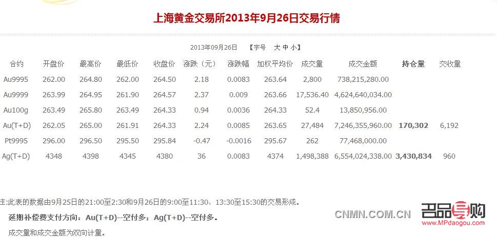 上海黄金市场行情深度解析