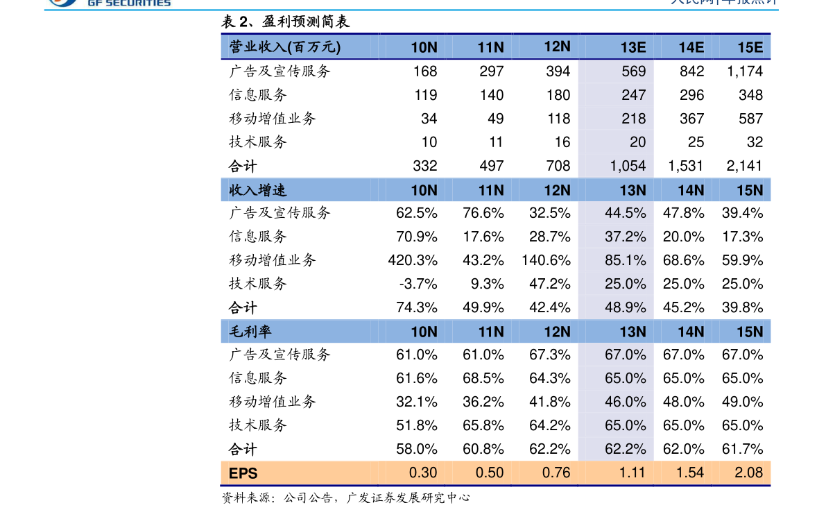 富时A50指期货实时行情解析与市场动态观察分析报告