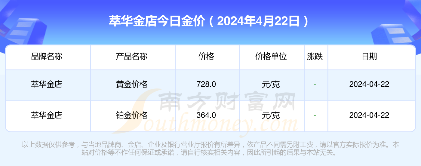 萃华金店黄金回收价格解析，一克价值几何？一文带你了解最新行情！