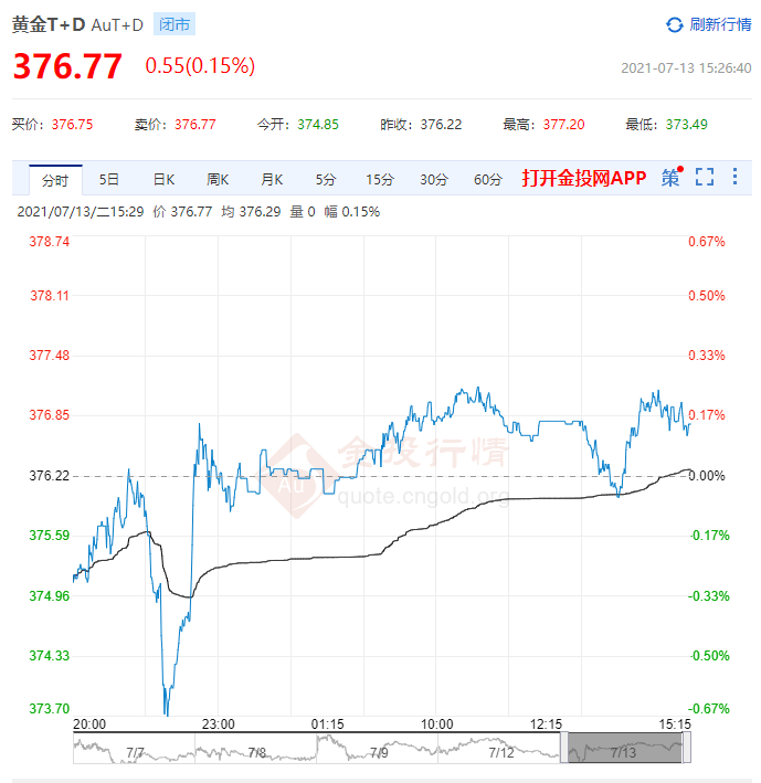 上海金交所的金价走势与市场影响