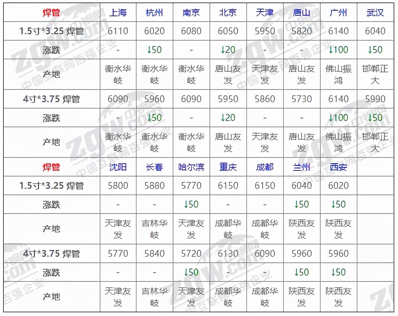 钢材今日价格市场动态及分析