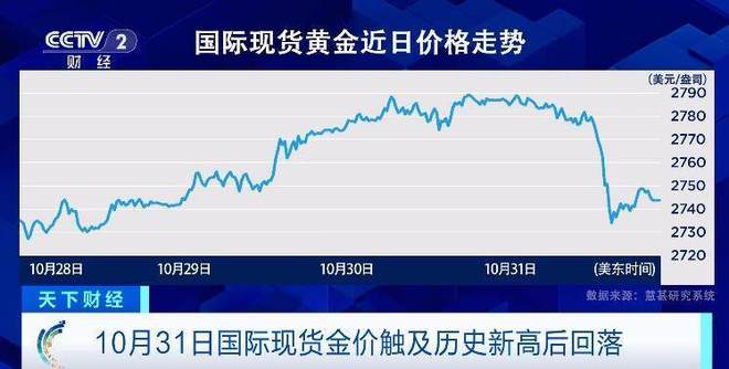 20XX年国际金价走势图深度解析