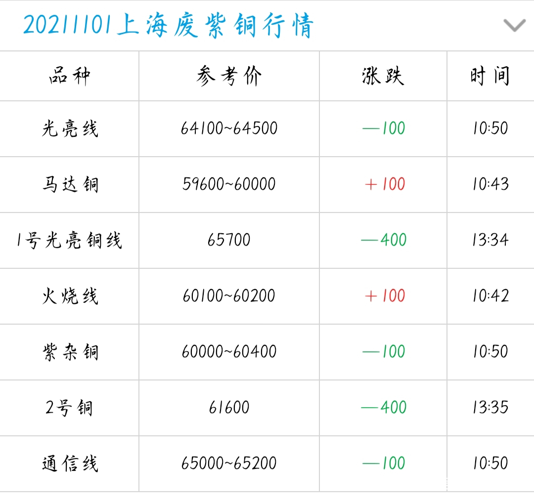 紫铜价格市场动态及影响因素分析