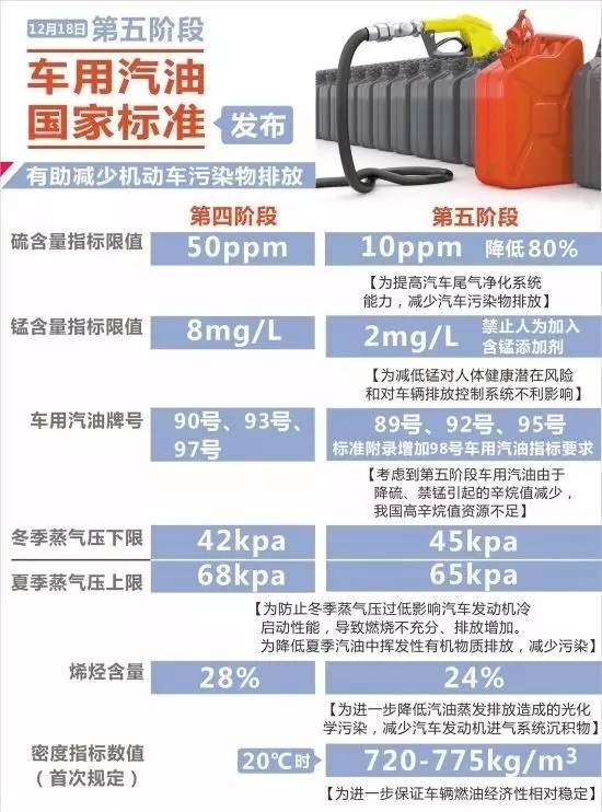 95号汽油与耐烧的传说，谁更持久？——一次深入探讨燃油性能的分析报告