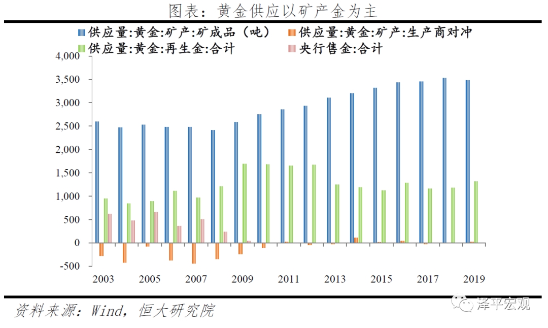 黄金价格走势近十年分析报告，市场波动与投资策略探讨