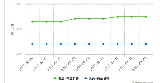 上海老庙黄金回收价格分析报告，市场动态与价值评估的深度解读