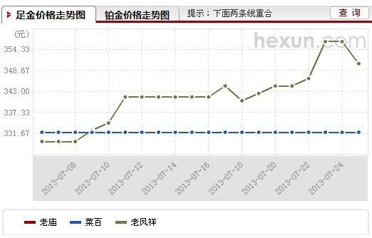 老庙99.今日黄金价格走势分析