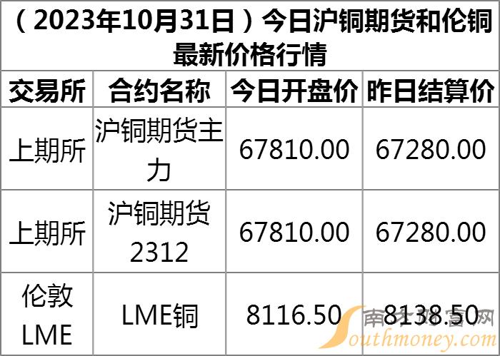 伦敦铜期货行情今日分析报告，市场动态与价格走势解读