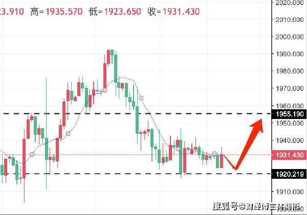 未来黄金价格走势分析，是否还会继续涨价？——市场趋势与投资策略探讨的深度解读文章标题及内容概述