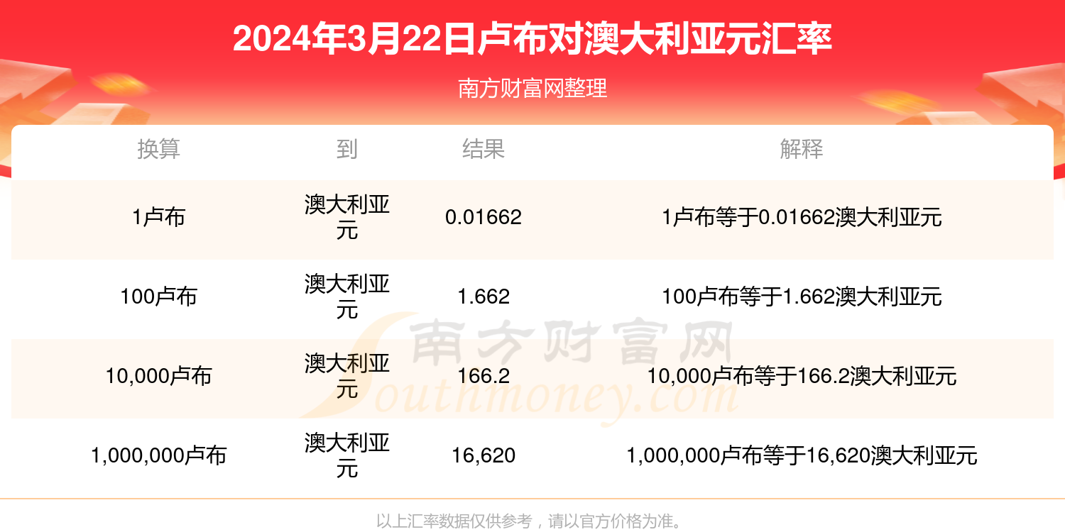解析当前汇率下1卢布等于多少人民币