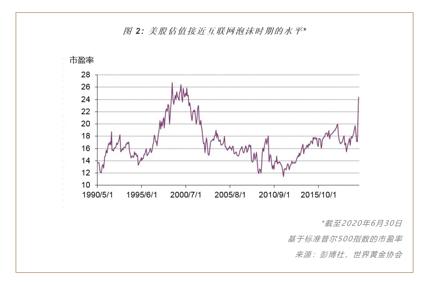 20年黄金市场风云，千足金价格走势分析（以XX地区为例）及未来展望解析