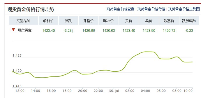 黄金价格走势分析——2019年一克金价回顾与展望