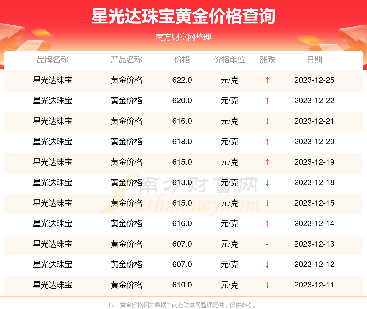 黄金价格巅峰的辉煌时刻——一克金价究竟达到多少？