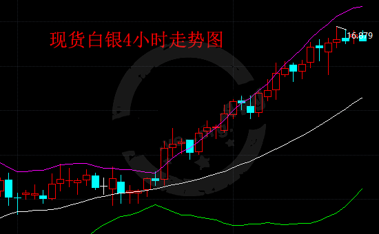 下周现货白银市场走势分析