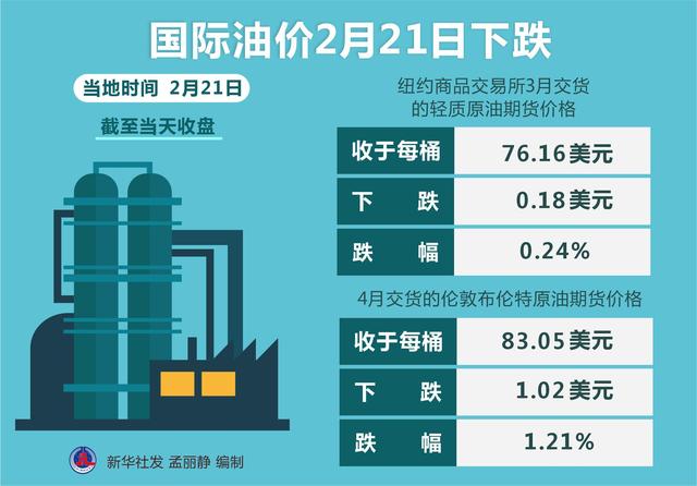 油价查询最新调整——全球能源市场动态观察