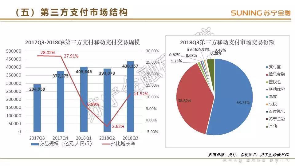 职业选择 第274页