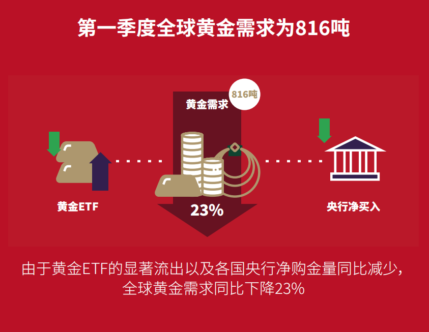中国黄金实时基础——全球市场的重要支柱