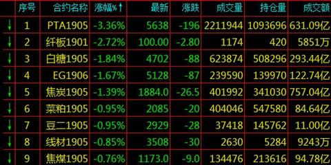 中国期货公司排名及市场分析