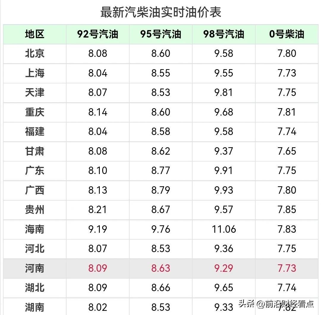 92号最新油价调整消息及影响分析