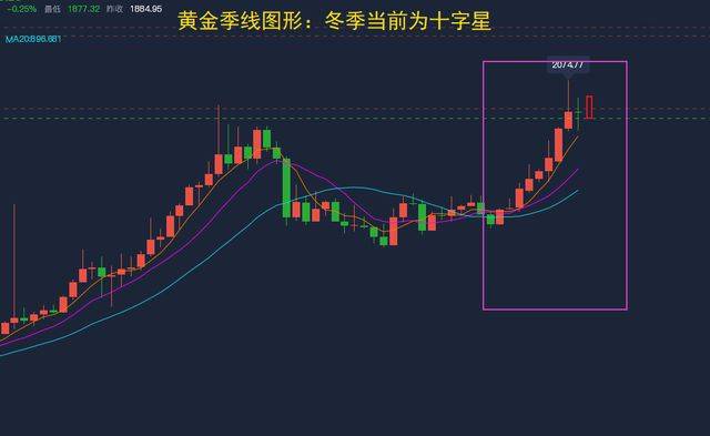 今日千足金99. 价格走势及市场分析报告，一克黄金的价值与变化趋势解读！