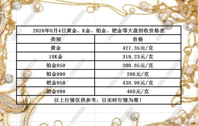 铂金回收价格走势分析