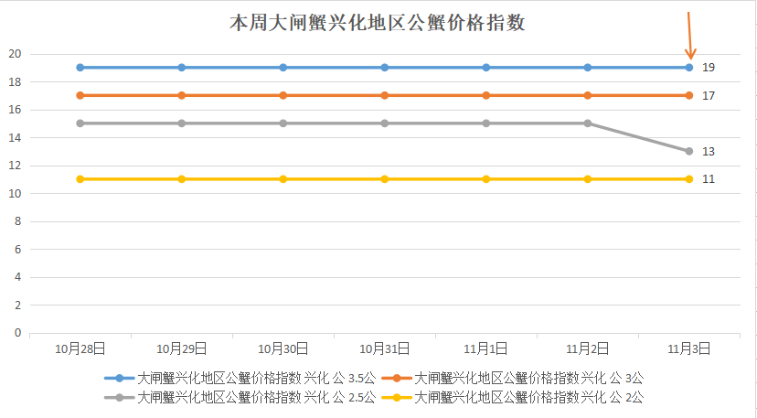 学校新闻 第282页