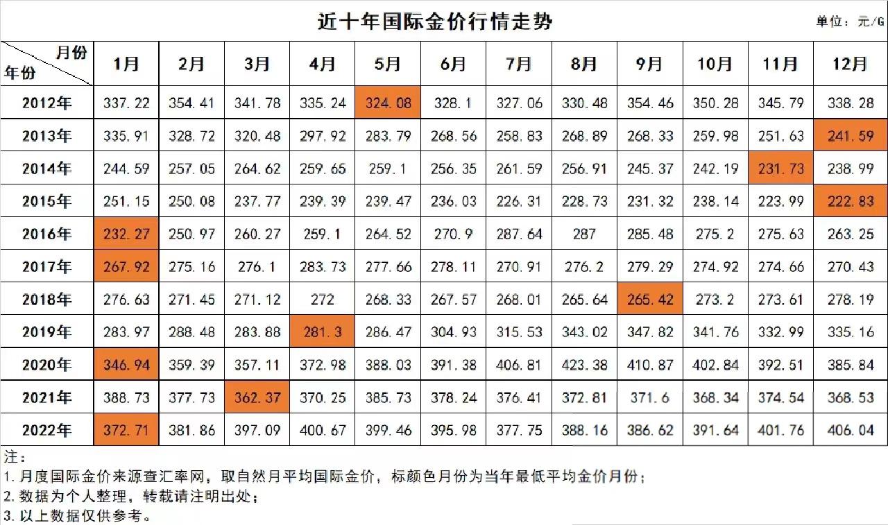走势分析