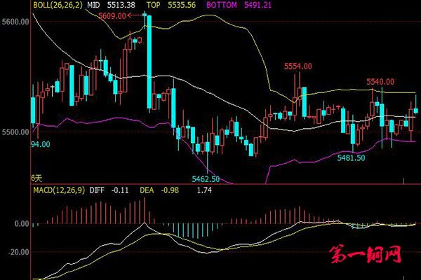 国际铜价格最新走势图解析